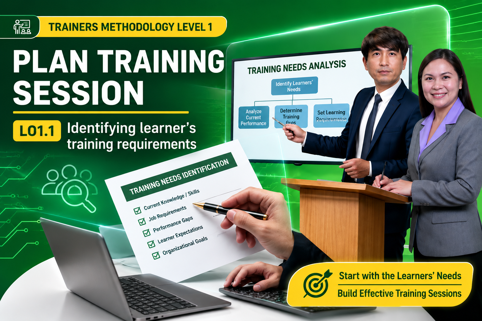 LO1.1 Identifying learner’s training requirements